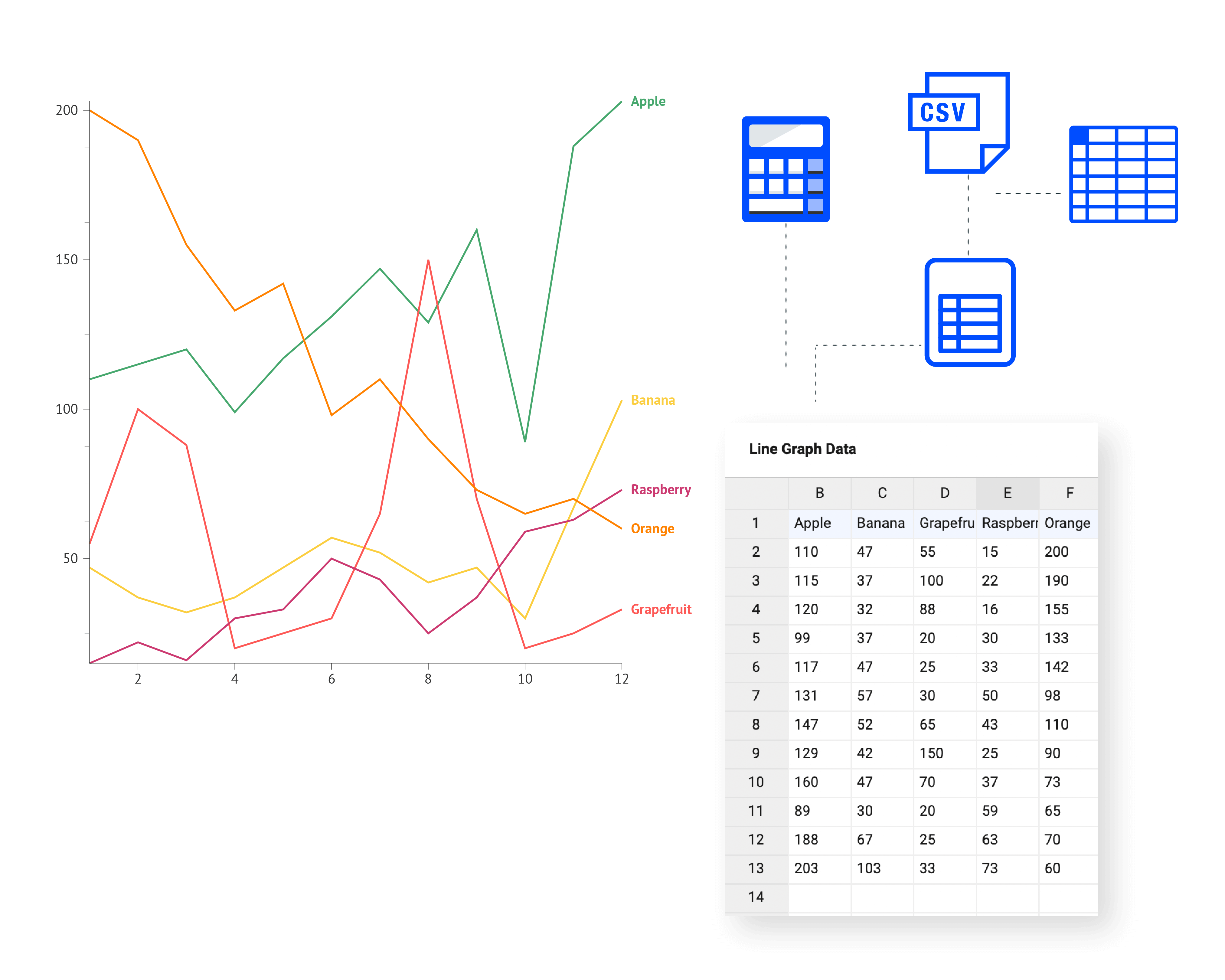 Free Line Graph Maker Create Your Own Line Graphs Online Datylon